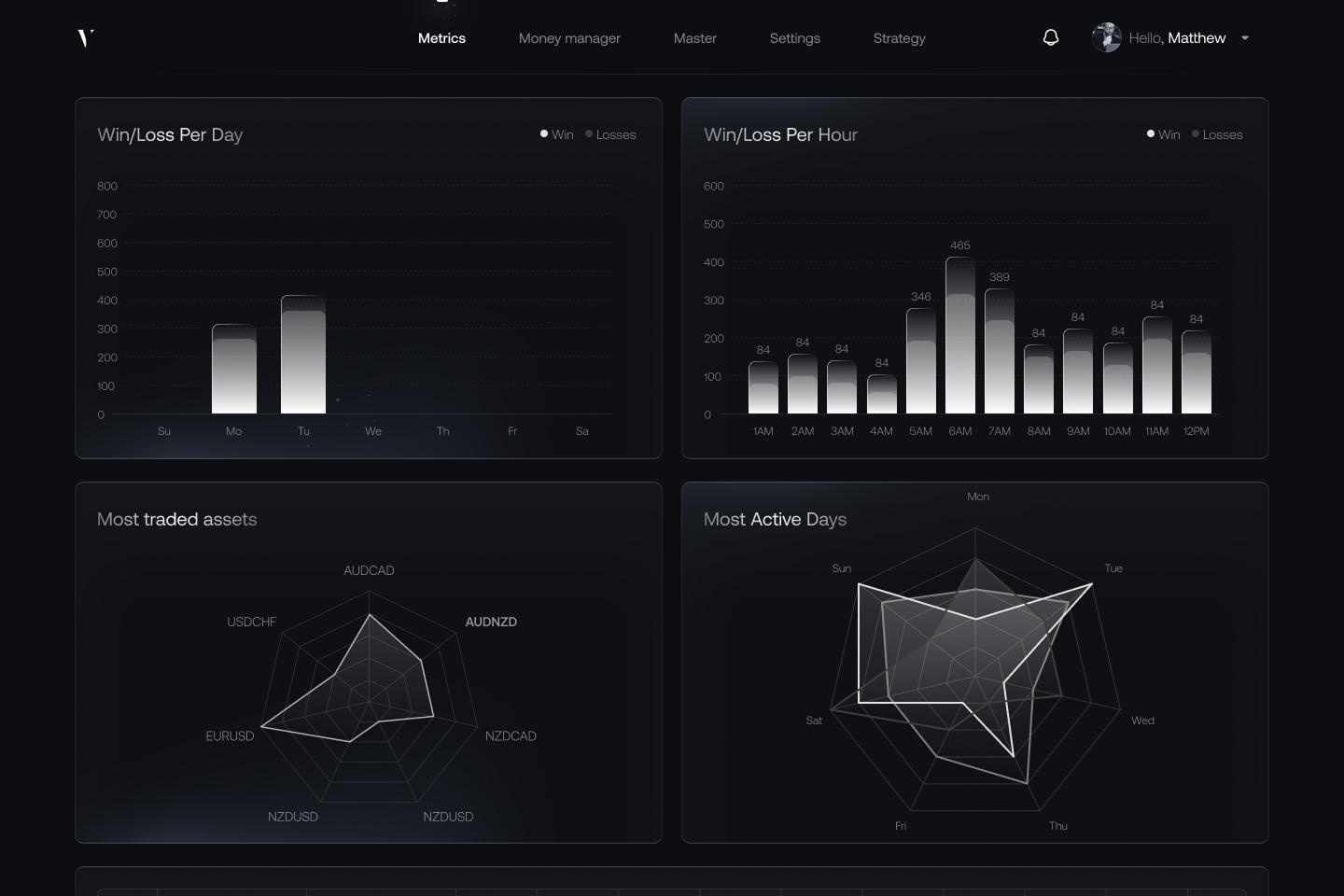 Dashboard - Newsss