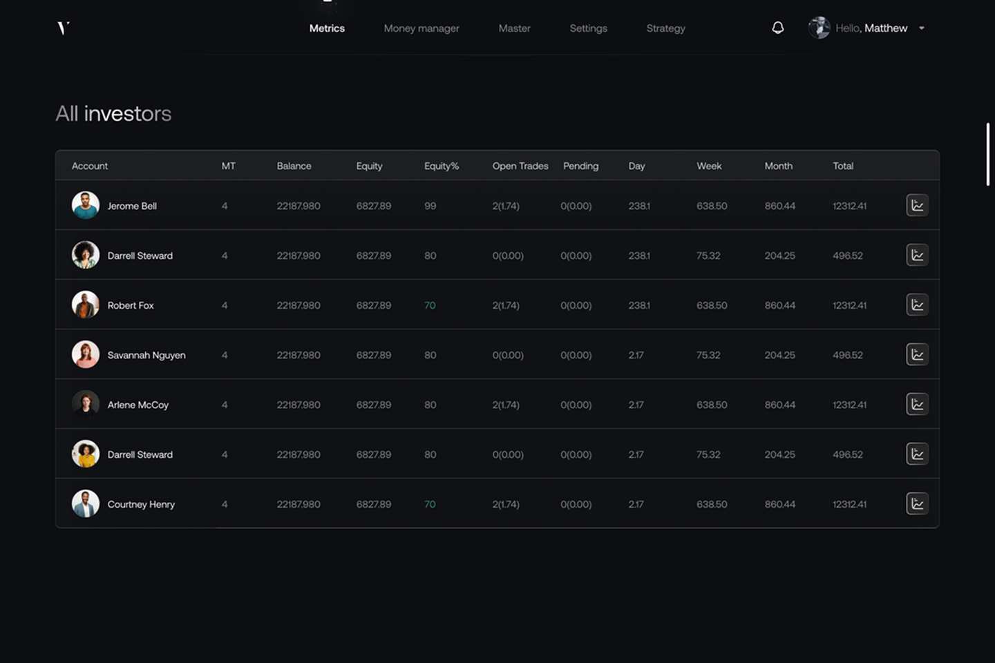 Settings_Master- Investors